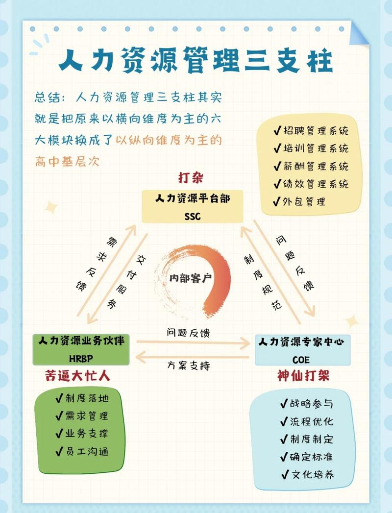 大模型面试宝典(职场版)