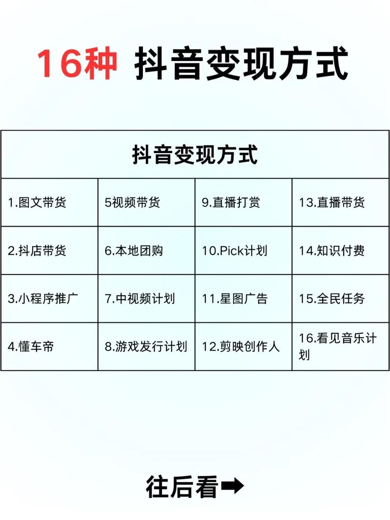 抖音+视频号托管变现，实现一键托管