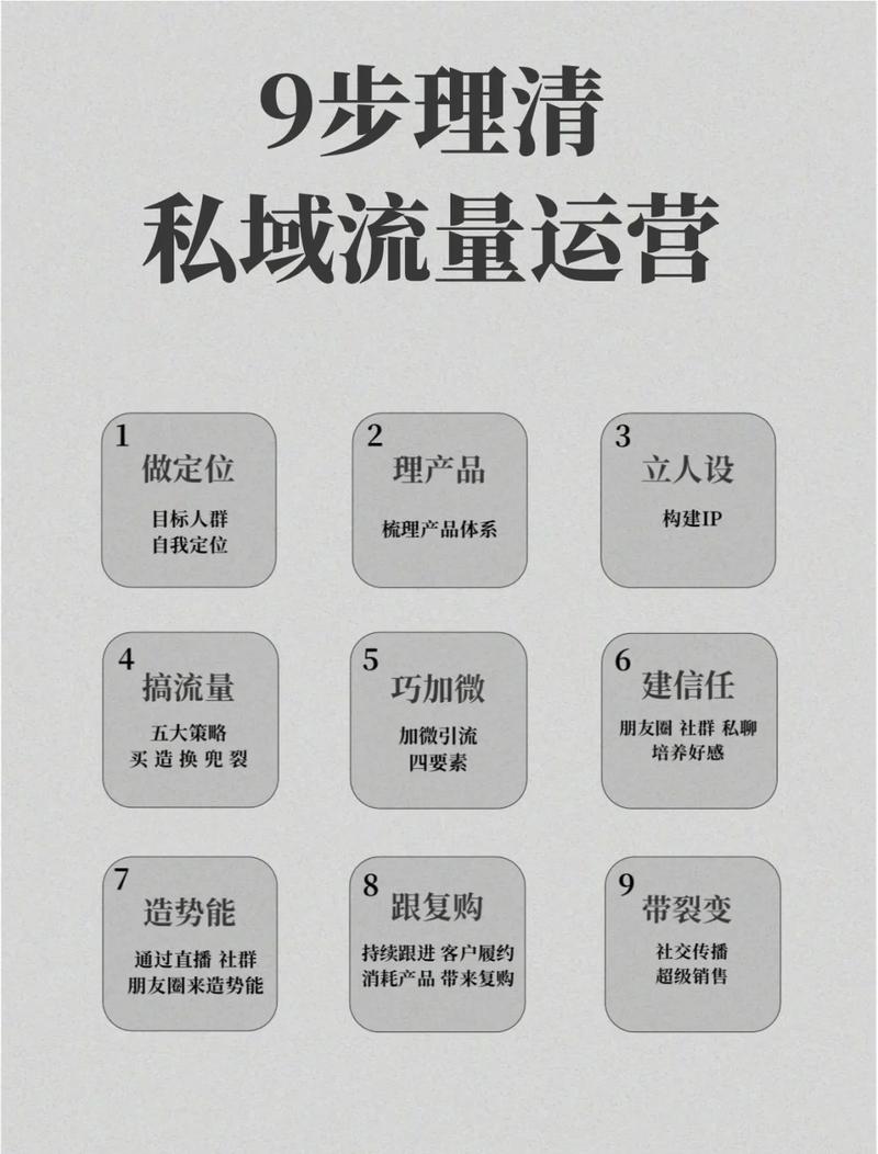 全能老板娘流量体系训练营，视频+笔记