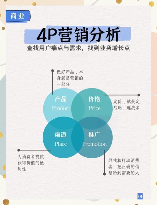营销实战升级