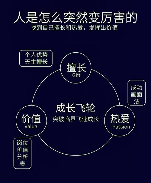 小红书训练营高阶班，从流量到变现的增