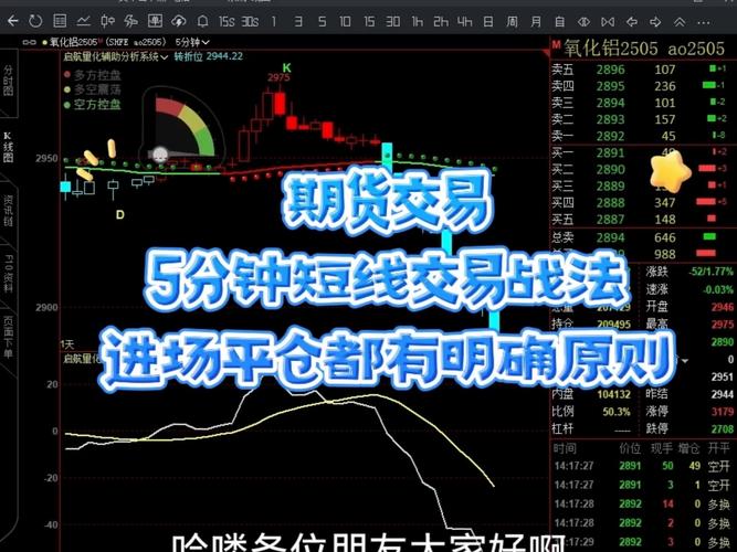 《期货短线实战课》