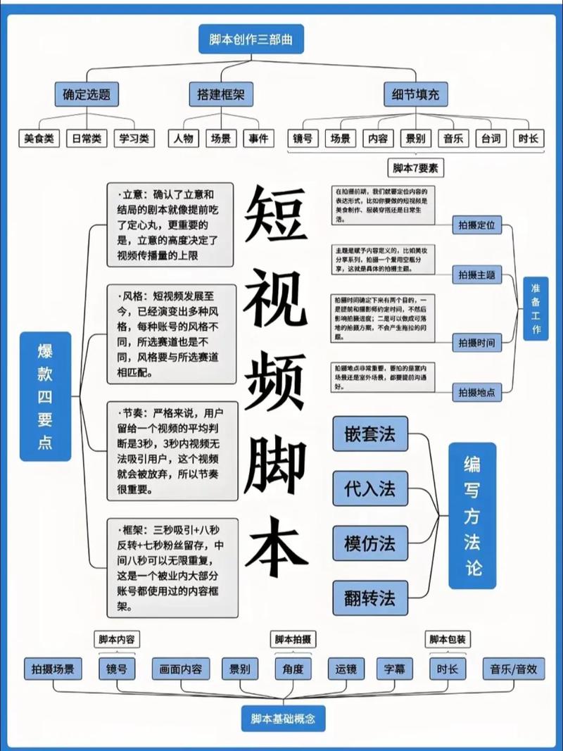 短视频底层方法论