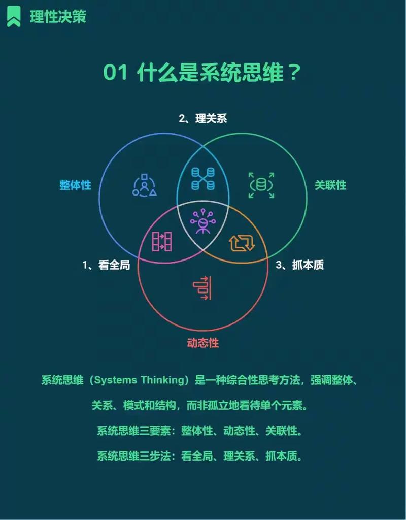 高级训练营：系统思维训练(已完结)*
