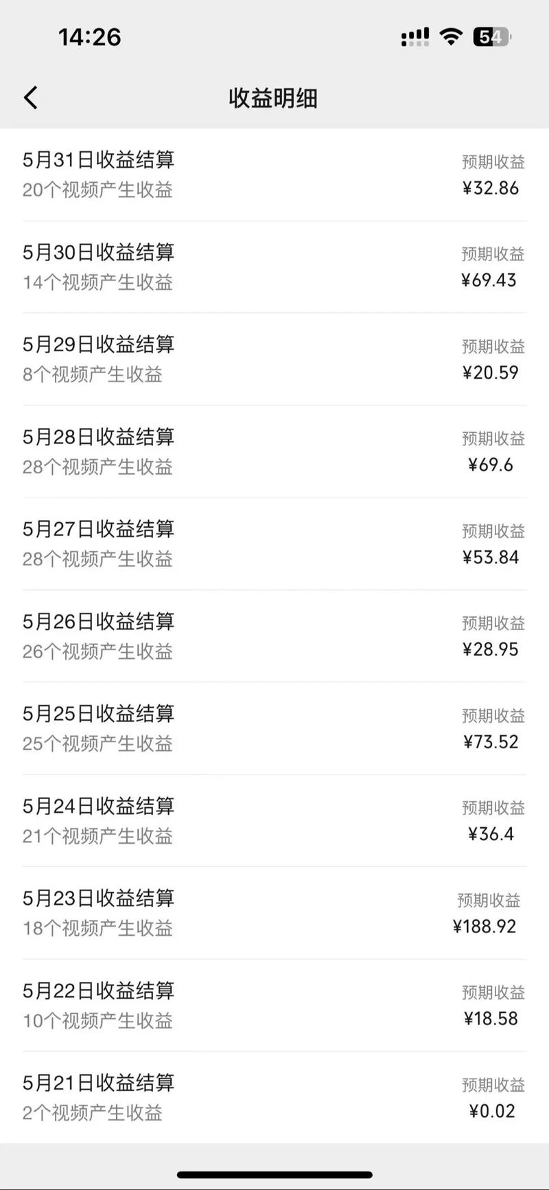 利用明星八卦视频，赚视频号分成计划收