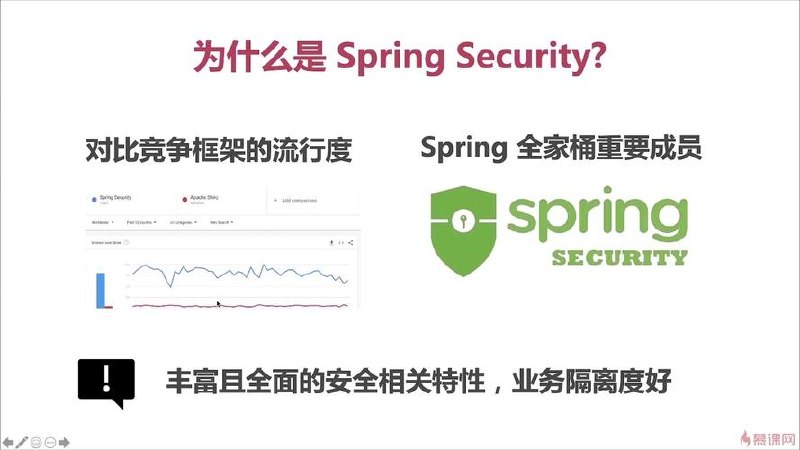 Spring Security+OA