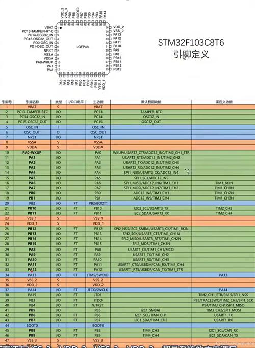 嵌入式-达内-STM32及系统移植2