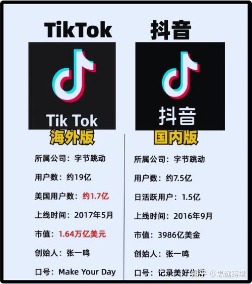 TikTok 各种版本合集-免拔卡