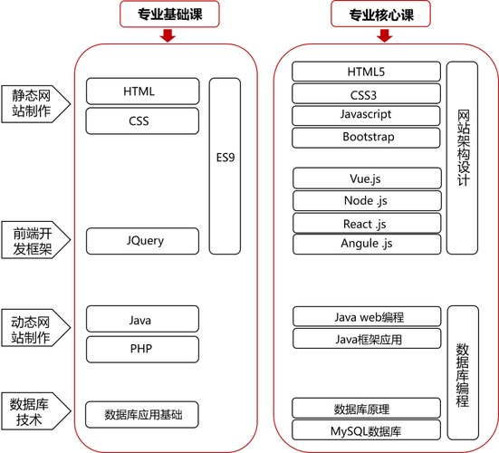 Web前端-网易云-大前端高薪全栈系