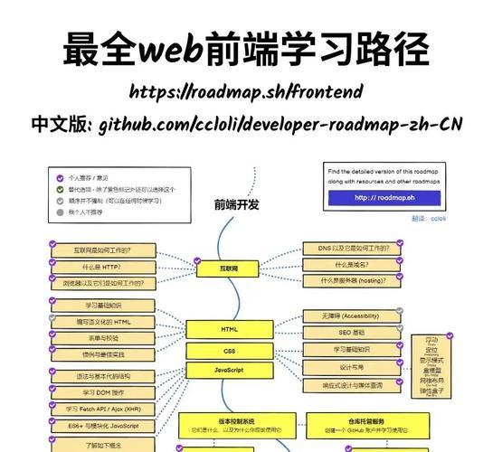 Web-秒码-大前端架构师高阶训练营