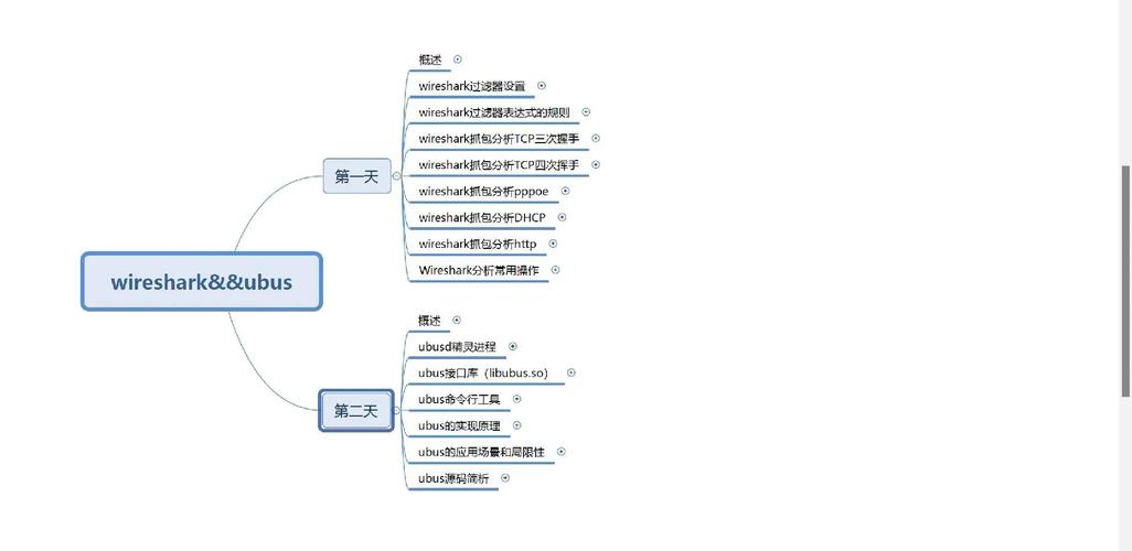 极客时间 - web 协议与抓包分析